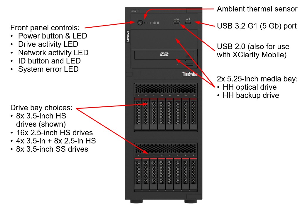 ThinkSystem-ST250-V2 02